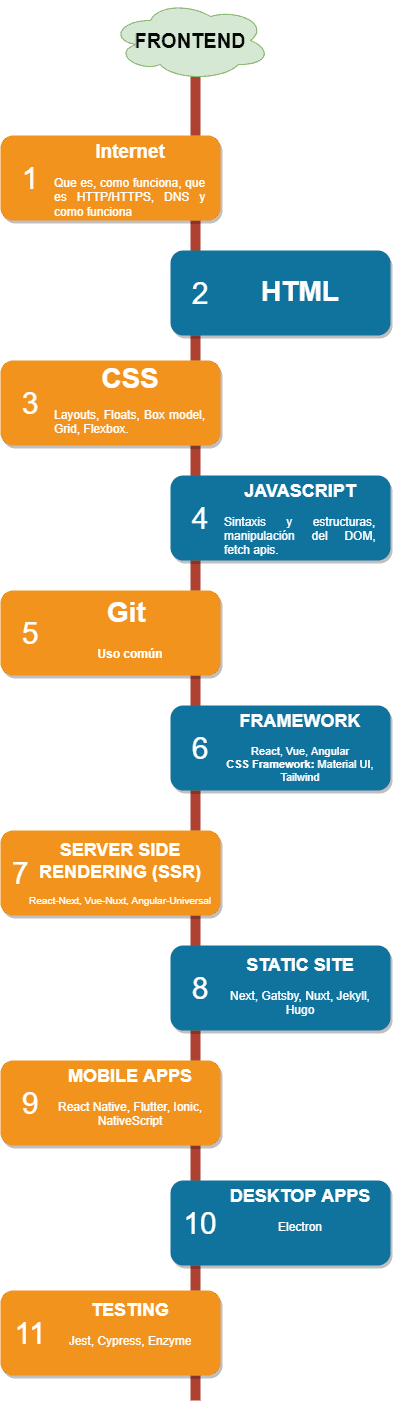 frontend