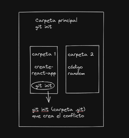 git-doble-carpeta