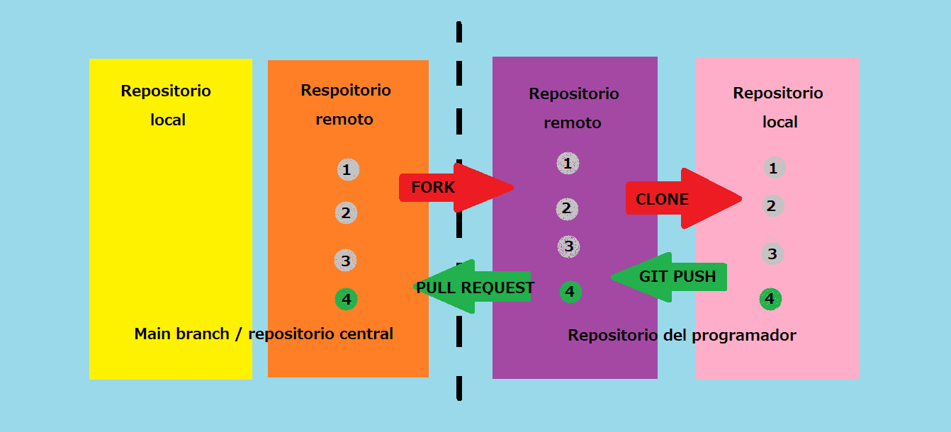 pull-request-git